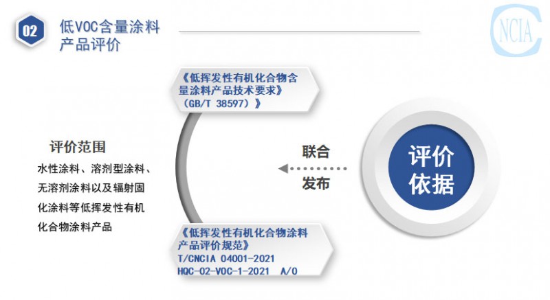 国推绿色涂料产品认证与低VOC含量涂料产品评价