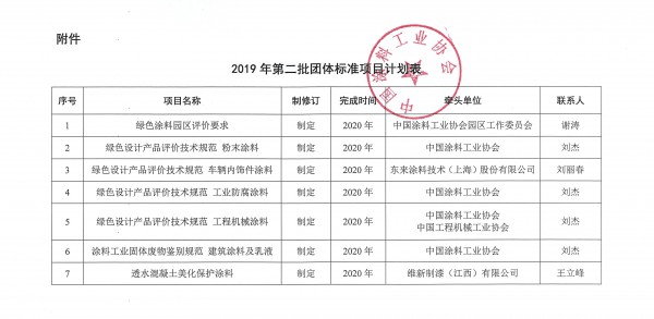 中国涂料工业协会关于2019年第二批团体标准立项的通知-2
