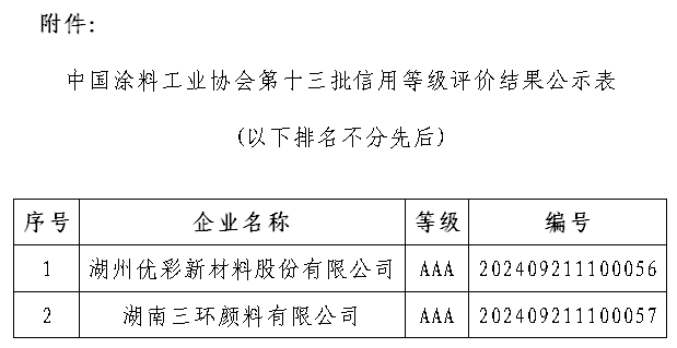 公示表