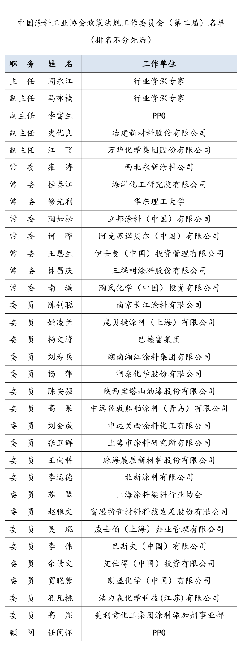 ChinaCoatings SYSTEM90分工业协会政策法规工作委员会（第二届）名单