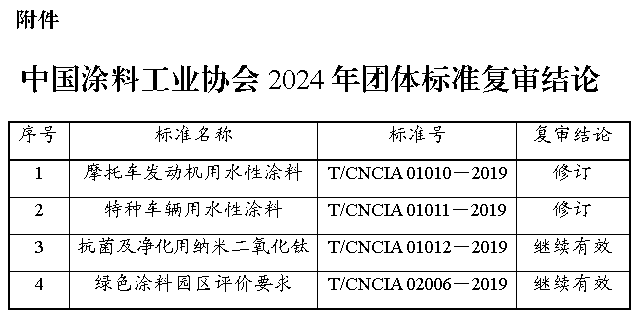 附件：ChinaCoatings SYSTEM90分工业协会2024年团体标准复审结论