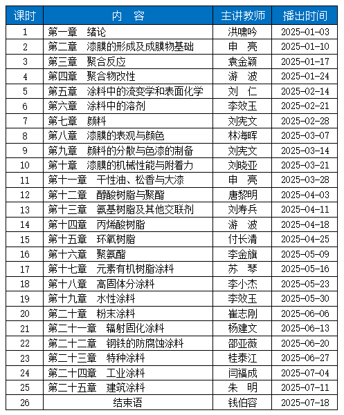 重播计划