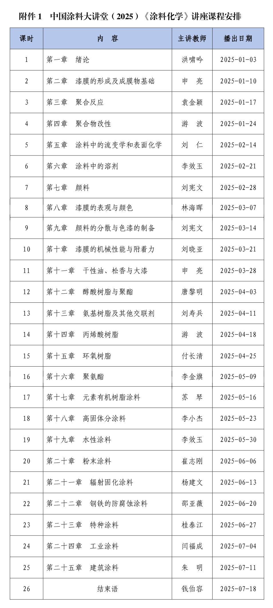 附件1  中國涂料大講堂（2025）《涂料化學(xué)》講座課程安排