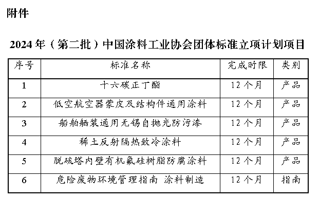 附件：2024年（第二批）中國涂料工業(yè)協(xié)會團體標準立項計劃項目