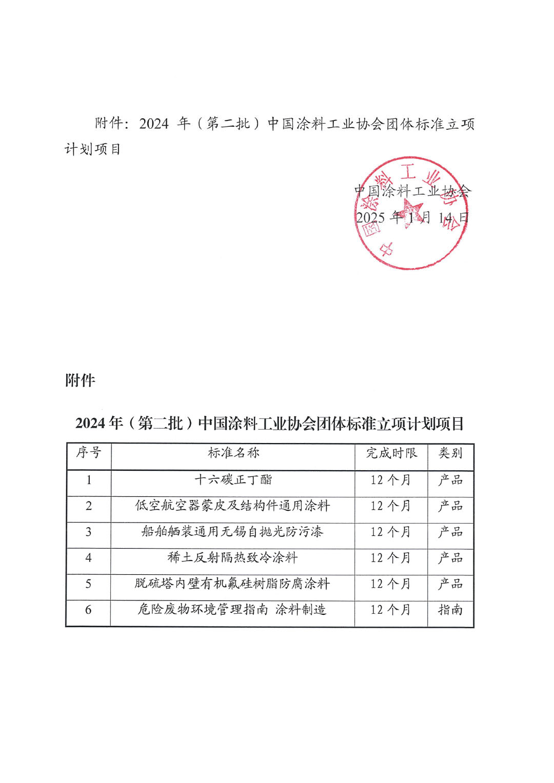 關于印發(fā)2024年（第二批）中國涂料工業(yè)協(xié)會團體標準立項計劃項目的通知-2