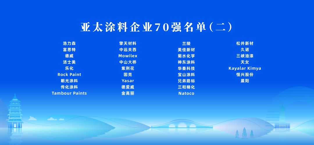 1125亚太涂料企业70强2