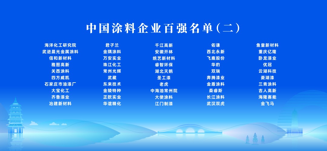 1128中国涂料企业百强2