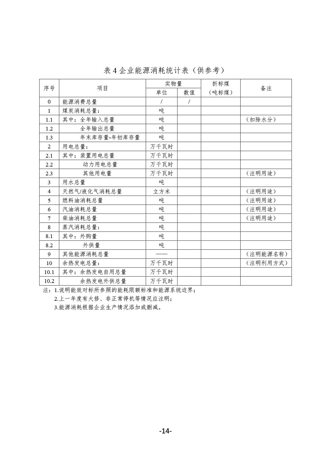 关于开展2024年度石油和化工行业能效和水效“领跑者”企业遴选工作的通知-14
