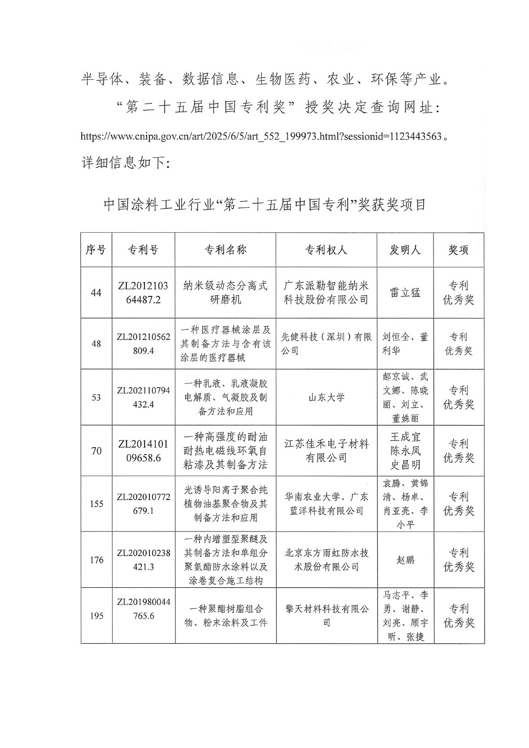 “第二十五屆中國(guó)專利獎(jiǎng)”授獎(jiǎng)發(fā)布，中國(guó)涂料行業(yè)斬獲九項(xiàng)優(yōu)秀獎(jiǎng)-2
