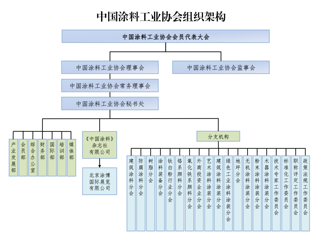 2025年04月16日-协会架构20250413