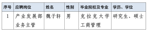 2025年中国涂料工业协会招聘人才拟聘人员公示 新-2025.06
