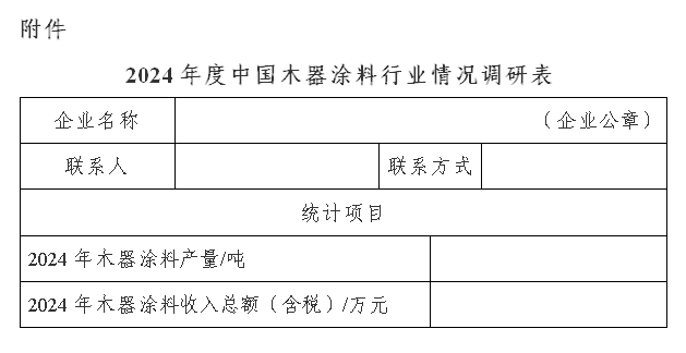 调研表