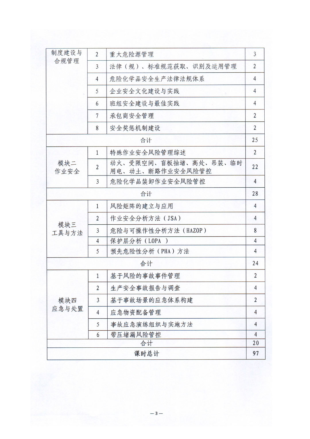 關(guān)于舉辦涂料企業(yè)安全管理能力提升培訓(xùn)班的通知-3
