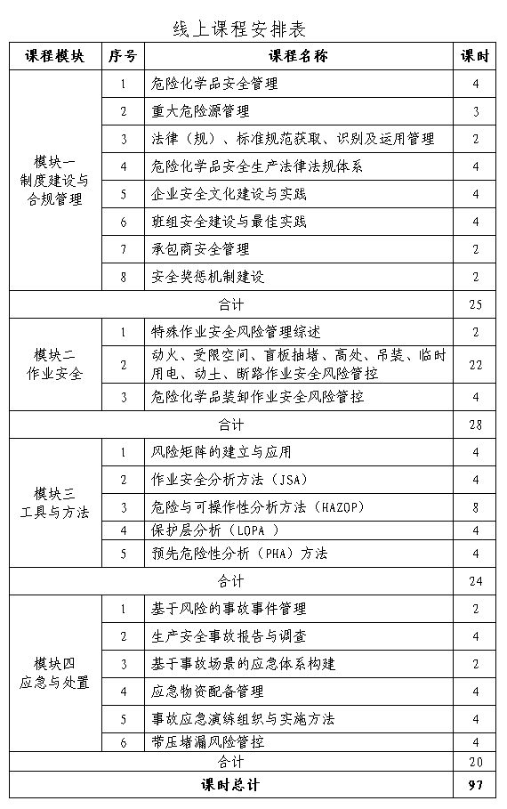 線上課程安排表