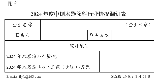 调研表