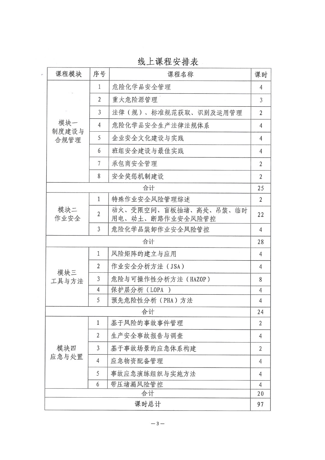 關(guān)于舉辦涂料企業(yè)安全管理能力提升培訓(xùn)班的通知-3