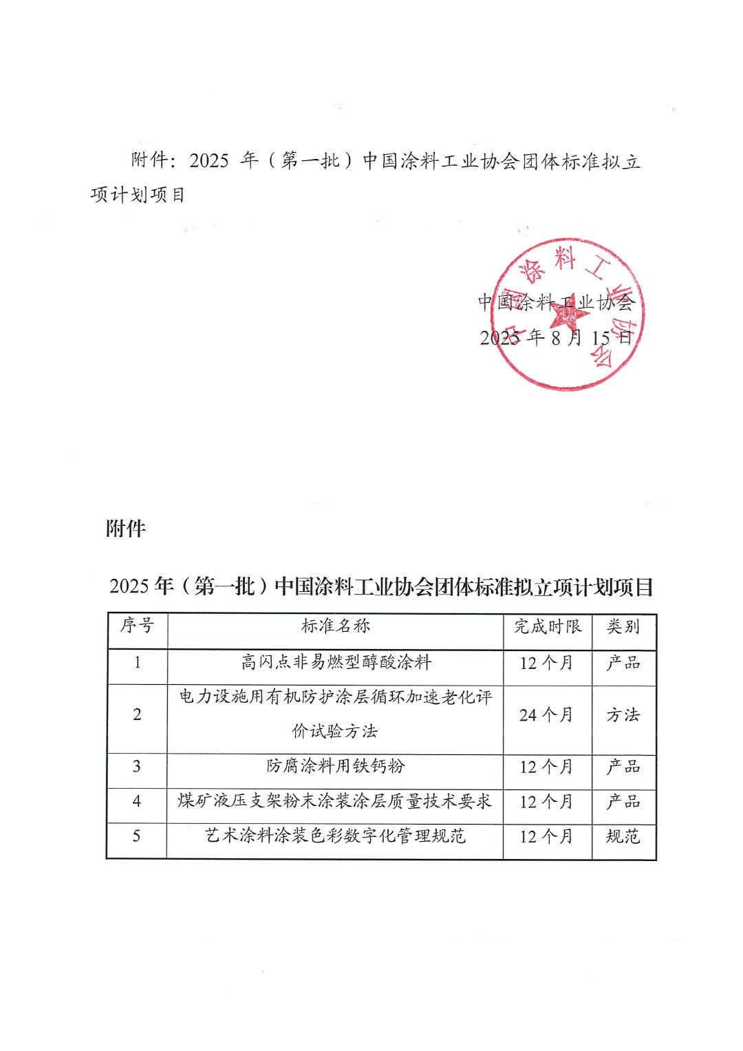 关于对2025年（第一批）中国涂料工业协会团体标准立项计划项目的公示-2