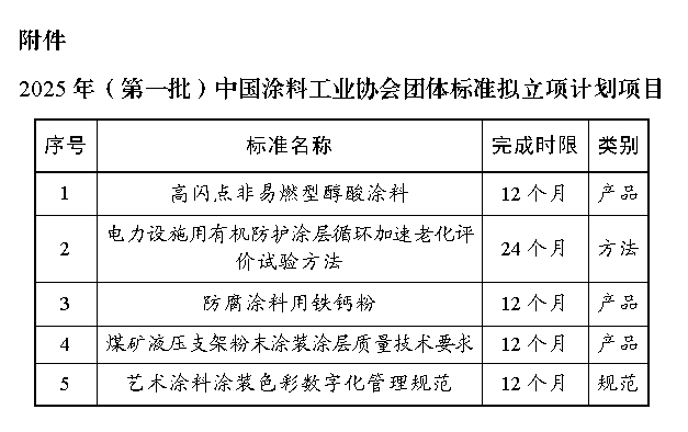 计划项目