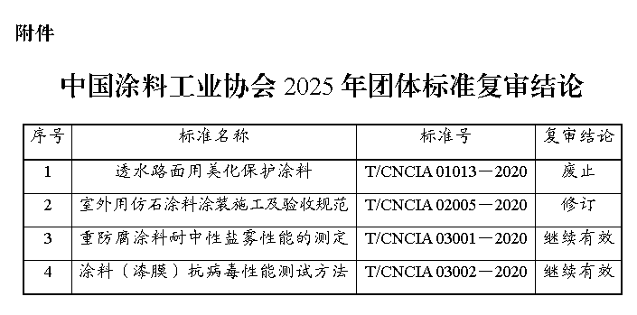 复审结论