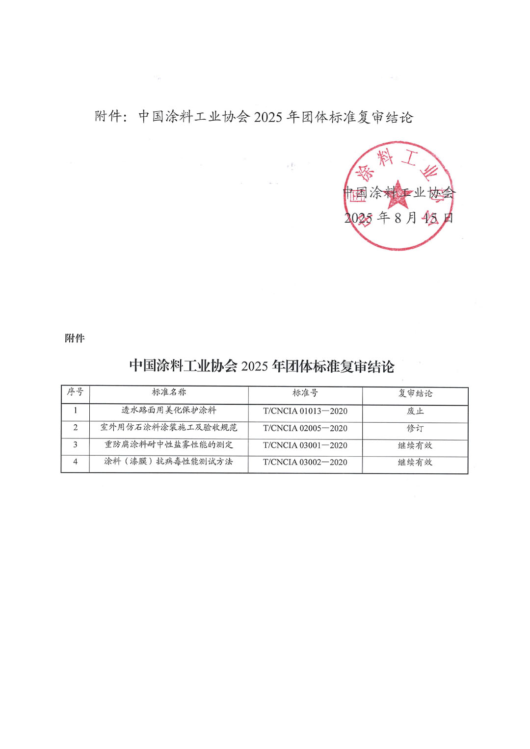 中国涂料工业协会关于公布2025年团体标准复审结论的通知-2